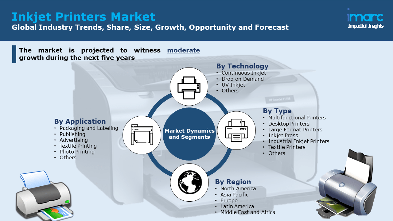 Inkjet Printers Market Share, Size, Growth, Opportunity and Forecast